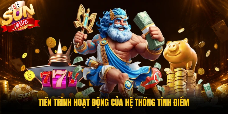 Tiến trình hoạt động của hệ thống tính điểm